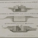 Unterhaupt, Oberhaupt und Querschnitt der steinernen Schleuse, „Aufgenommen und gezeichnet im Monate Juni 1821 von B. Tibbe.“ Quelle: Landesarchiv NRW, Abteilung Westfalen W 051/Karten A Nr. 2158 (Auszug) (vergrößerte Bildansicht wird geöffnet)