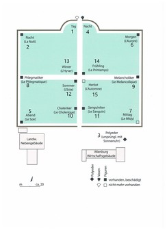 Darstellung der ehemaligen Gartenanlage der Wienburg im 18. Jahrhundert (Gliederungsschema), Rekonstruktion: Bernd Löckener/Ulrich Haarlammert